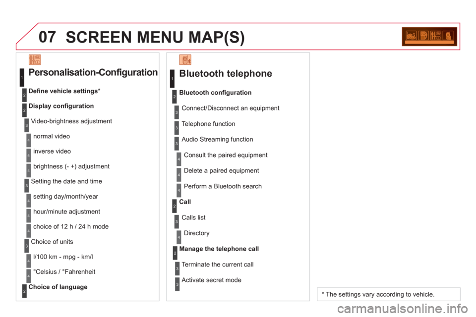 Citroen DS3 RHD 2013 1.G User Guide 07SCREEN MENU MAP(S)
   
Bluetooth telephone 
 Connect/Disconnect an equipment 
 
Consult the paired equipment 
Bluetooth conﬁ guration
   
Telephone function  
   
Audio 
Streaming function
  Delet