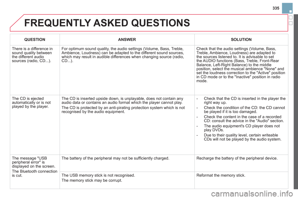 Citroen DS3 RHD 2013 1.G Owners Manual 335
FREQUENTLY ASKED QUESTIONS
QUESTIONANSWERSOLUTION
There is a difference in sound quality betweenthe different audiosources (radio, CD...).
For optimum sound quality, the audio settings (Volum Citroen DS3 RHD 2013 1.G Owners Manual 335
FREQUENTLY ASKED QUESTIONS
QUESTIONANSWERSOLUTION
There is a difference in sound quality betweenthe different audiosources (radio, CD...).
For optimum sound quality, the audio settings (Volum