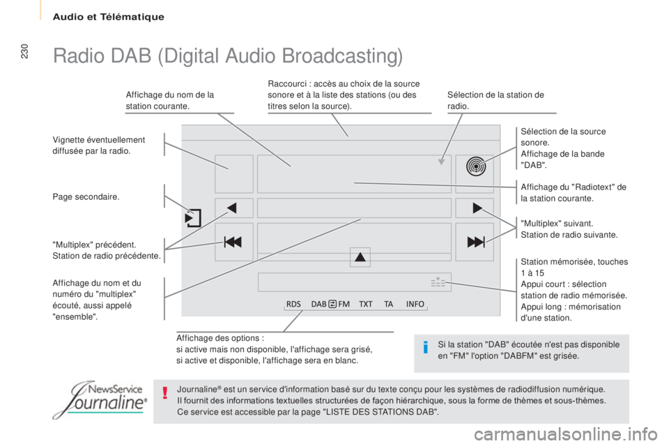 CITROEN BERLINGO MULTISPACE 2017 Notices Demploi (in French) 230
Affichage des options :
si active mais non disponible, l'affichage sera grisé,
si active et disponible, l'affichage sera en blanc.Affichage du "Radiotext" de
la station courante. CITROEN BERLINGO MULTISPACE 2017 Notices Demploi (in French) 230
Affichage des options :
si active mais non disponible, l'affichage sera grisé,
si active et disponible, l'affichage sera en blanc.Affichage du "Radiotext" de
la station courante.