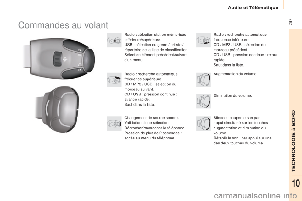 CITROEN BERLINGO MULTISPACE 2017 Notices Demploi (in French) 267Commandes au volant
Radio : sélection station mémorisée
inférieure/supérieure.
USB : sélection du genre / artiste /
répertoire de la liste de classification.
Sélection élément précéd CITROEN BERLINGO MULTISPACE 2017 Notices Demploi (in French) 267Commandes au volant
Radio : sélection station mémorisée
inférieure/supérieure.
USB : sélection du genre / artiste /
répertoire de la liste de classification.
Sélection élément précéd
