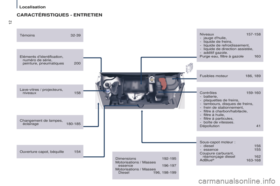 CITROEN BERLINGO MULTISPACE 2016  Notices Demploi (in French) 12
Localisation
CARACTÉRISTIQUES - ENTRETIEN
Eléments d'identification,  numéro de série,  
peinture, pneumatiques
 
200
l

ave-vitres / projecteurs,  niveaux
  158
Changement de lampes,   éc