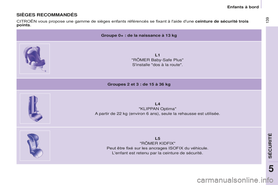 CITROEN BERLINGO MULTISPACE 2016 Notices Demploi (in French) 139 139
Enfants à bord
SIèGES RECOMMANDÉS
Groupe 0+ : de la naissance à 13 kgL1
"RÖM
e R Baby- s afe Plus"
s
'installe "dos à la route".
Groupes 2 et 3 : de 15 à 36 kg L4 CITROEN BERLINGO MULTISPACE 2016 Notices Demploi (in French) 139 139
Enfants à bord
SIèGES RECOMMANDÉS
Groupe 0+ : de la naissance à 13 kgL1
"RÖM
e R Baby- s afe Plus"
s
'installe "dos à la route".
Groupes 2 et 3 : de 15 à 36 kg L4