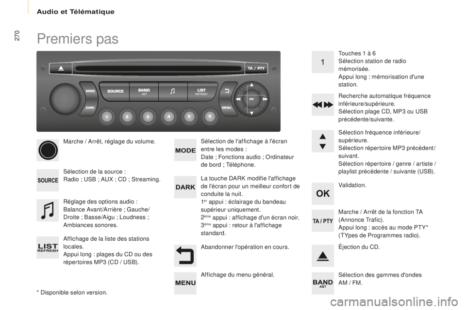 CITROEN BERLINGO MULTISPACE 2016 Notices Demploi (in French) 270Premiers pas
* disponible selon version.Marche / a
r
rêt, réglage du volume.
sé
lection de la source :
Radio ; us
B ;
au
X ; Cd
; s
t
reaming.
af
fichage de la liste des stations
loc CITROEN BERLINGO MULTISPACE 2016 Notices Demploi (in French) 270Premiers pas
* disponible selon version.Marche / a
r
rêt, réglage du volume.
sé
lection de la source :
Radio ; us
B ;
au
X ; Cd
; s
t
reaming.
af
fichage de la liste des stations
loc