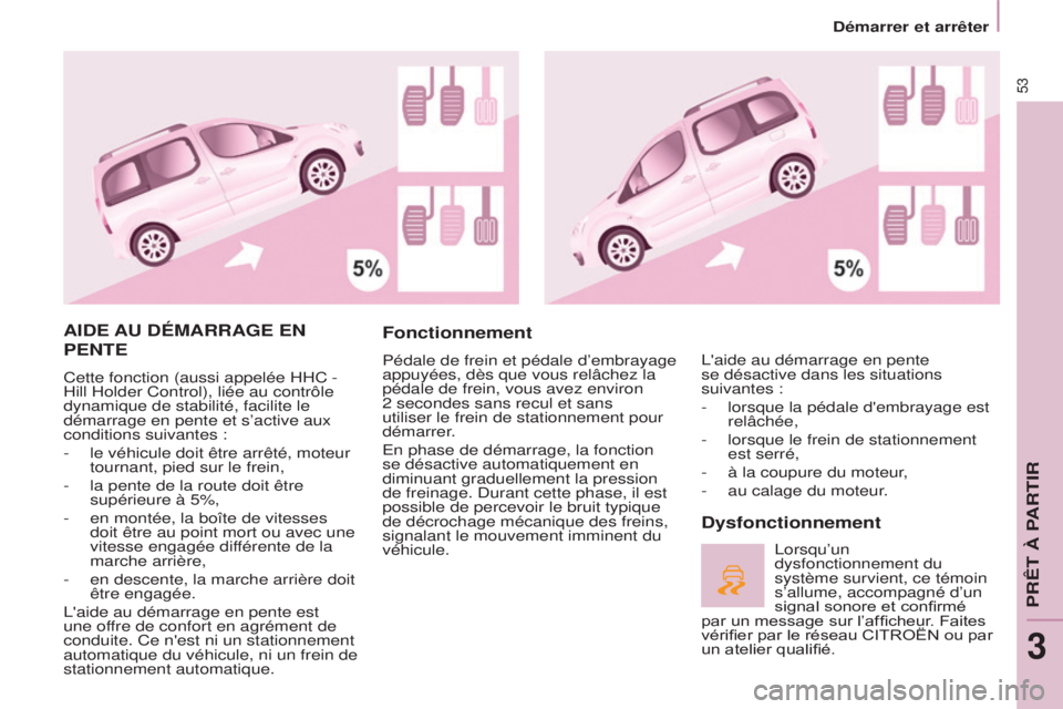 CITROEN BERLINGO MULTISPACE 2015 Notices Demploi (in French) 53
AIdE AU d ÉMARRAGE EN
PENTE
Cette fonction (aussi appelée HHC -
Hill Holder Control), liée au contrôle
dynamique de stabilité, facilite le
démarrage en pente et s’active aux
conditi CITROEN BERLINGO MULTISPACE 2015 Notices Demploi (in French) 53
AIdE AU d ÉMARRAGE EN
PENTE
Cette fonction (aussi appelée HHC -
Hill Holder Control), liée au contrôle
dynamique de stabilité, facilite le
démarrage en pente et s’active aux
conditi
