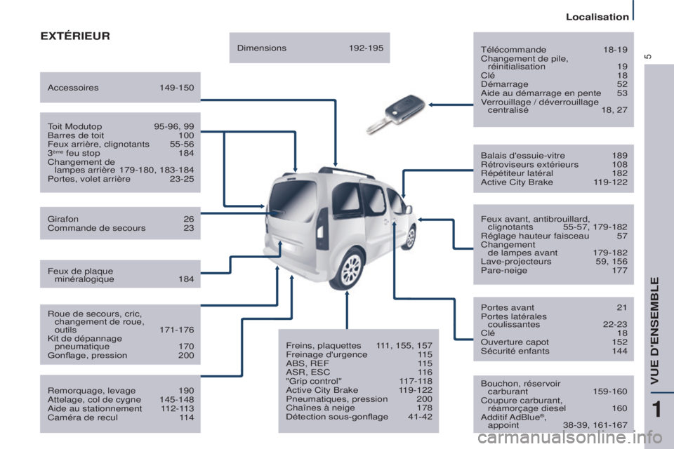 CITROEN BERLINGO MULTISPACE 2015  Notices Demploi (in French) 5
ExTÉRIEUR
télécommande 18-19
Changement de pile,  réinitialisation
 
19
Clé

  18
d

émarrage   52
a

ide au démarrage en pente  
53
V

errouillage / déverrouillage centralisé
 
18, 27
Bouc