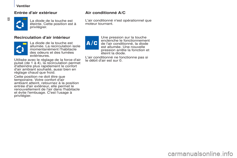 CITROEN BERLINGO MULTISPACE 2015 Notices Demploi (in French) 68
Entrée d'air extérieur
Recirculation d'air intérieurAir conditionné A/C
la diode de la touche est
éteinte. Cette position est à
privilégier
.
u
ne pression sur la touche
enclench CITROEN BERLINGO MULTISPACE 2015 Notices Demploi (in French) 68
Entrée d'air extérieur
Recirculation d'air intérieurAir conditionné A/C
la diode de la touche est
éteinte. Cette position est à
privilégier
.
u
ne pression sur la touche
enclench