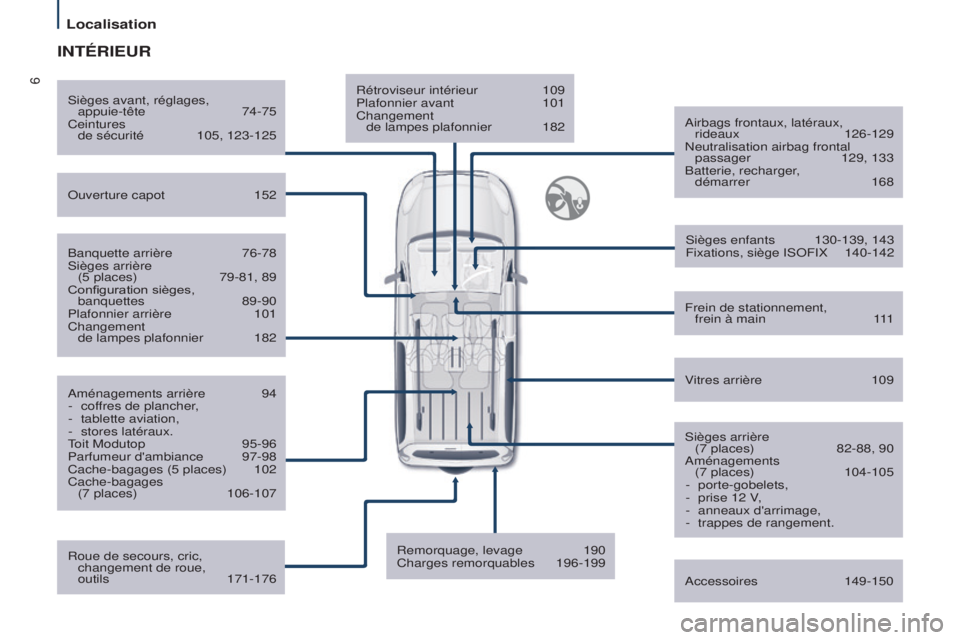 CITROEN BERLINGO MULTISPACE 2015  Notices Demploi (in French) 6Rétroviseur intérieur 109
Plafonnier avant  101
Changement 
 
de lampes plafonnier
 
182a
 irbags frontaux, latéraux,  rideaux
  126-129
n

eutralisation airbag frontal passager
 
129, 133
Batteri