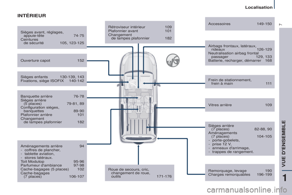 CITROEN BERLINGO MULTISPACE 2015  Notices Demploi (in French) 7Rétroviseur intérieur 109
Plafonnier avant  101
Changement 
 
de lampes plafonnier
 
182
a

irbags frontaux, latéraux,  rideaux
  126-129
n

eutralisation airbag frontal passager
 
129, 133
Batter