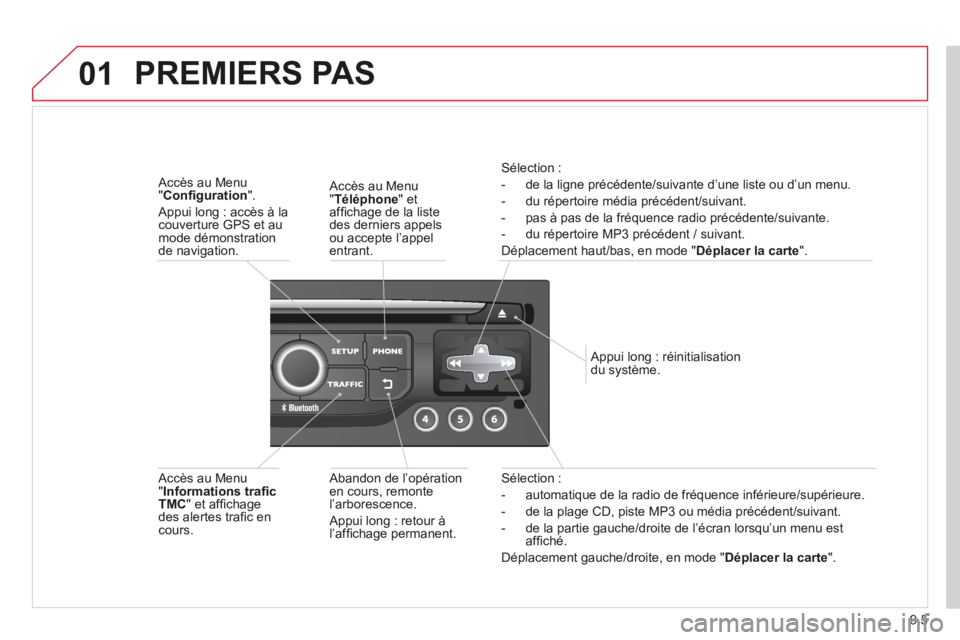 CITROEN BERLINGO MULTISPACE 2014 Notices Demploi (in French) 9.5
01
Sélection :
- automatique de la radio de fréquence inférieure/supérieure.
- de la plage CD, piste MP3 ou média précédent/suivant.
- de la partie gauche/droite de l’ CITROEN BERLINGO MULTISPACE 2014 Notices Demploi (in French) 9.5
01
Sélection :
- automatique de la radio de fréquence inférieure/supérieure.
- de la plage CD, piste MP3 ou média précédent/suivant.
- de la partie gauche/droite de l’