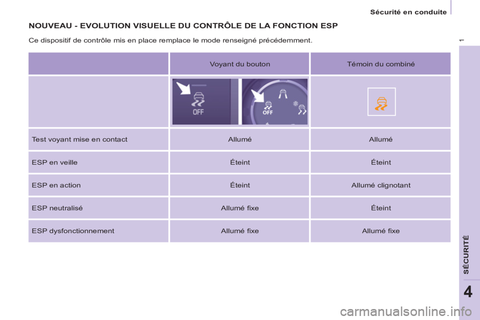 CITROEN BERLINGO MULTISPACE 2014  Notices Demploi (in French) 1
4
   
 
Sécurité en conduite  
 
SÉCURITÉ
 
NOUVEAU - EVOLUTION VISUELLE DU CONTRÔLE DE LA FONCTION ESP 
 
 
Ce dispositif de contrôle mis en place remplace le mode renseigné précédemment. 