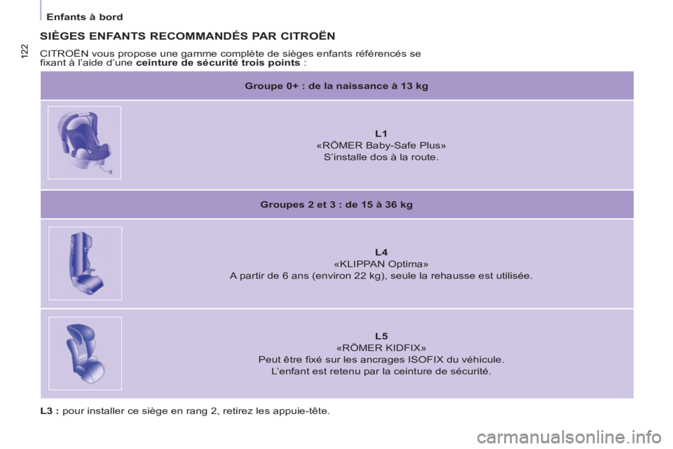 CITROEN BERLINGO MULTISPACE 2013 Notices Demploi (in French) 122 122
Enfants à bord
SIÈGES ENFANTS RECOMMANDÉS PAR CITROËN
CITROËN vous propose une gamme complète de sièges enfants référencés se
fi xant à l’aide d’une ceinture de sé CITROEN BERLINGO MULTISPACE 2013 Notices Demploi (in French) 122 122
Enfants à bord
SIÈGES ENFANTS RECOMMANDÉS PAR CITROËN
CITROËN vous propose une gamme complète de sièges enfants référencés se
fi xant à l’aide d’une ceinture de sé