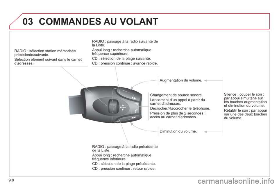 CITROEN BERLINGO MULTISPACE 2013 Notices Demploi (in French) 9.8
03COMMANDES AU VOLANT
RADIO : sélection station mémoriséeprécédente/suivante.
Sélection élément suivant dans le carnet d’adresses.
Changement de source sonore.
Lancement d’un ap CITROEN BERLINGO MULTISPACE 2013 Notices Demploi (in French) 9.8
03COMMANDES AU VOLANT
RADIO : sélection station mémoriséeprécédente/suivante.
Sélection élément suivant dans le carnet d’adresses.
Changement de source sonore.
Lancement d’un ap