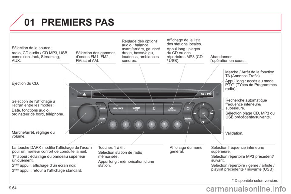 CITROEN BERLINGO MULTISPACE 2013 Notices Demploi (in French) 9.64
01 PREMIERS PAS
Éjection du CD.
Sélection de la source :
radio, CD audio / CD MP3, USB,connexion Jack, Streaming, AUX.
Sélection de l’affi chage ‡
líÈcran entre l CITROEN BERLINGO MULTISPACE 2013 Notices Demploi (in French) 9.64
01 PREMIERS PAS
Éjection du CD.
Sélection de la source :
radio, CD audio / CD MP3, USB,connexion Jack, Streaming, AUX.
Sélection de l’affi chage ‡
líÈcran entre l