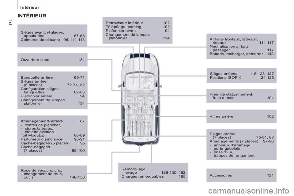 CITROEN BERLINGO MULTISPACE 2013 Notices Demploi (in French) 174
Intérieur
Rétroviseur intérieur 102
Télépéage, parking 102
Plafonnier avant 94
Changement de lampes
plafonnier 154
Airbags frontaux, latéraux,
rideaux 114- CITROEN BERLINGO MULTISPACE 2013 Notices Demploi (in French) 174
Intérieur
Rétroviseur intérieur 102
Télépéage, parking 102
Plafonnier avant 94
Changement de lampes
plafonnier 154
Airbags frontaux, latéraux,
rideaux 114-