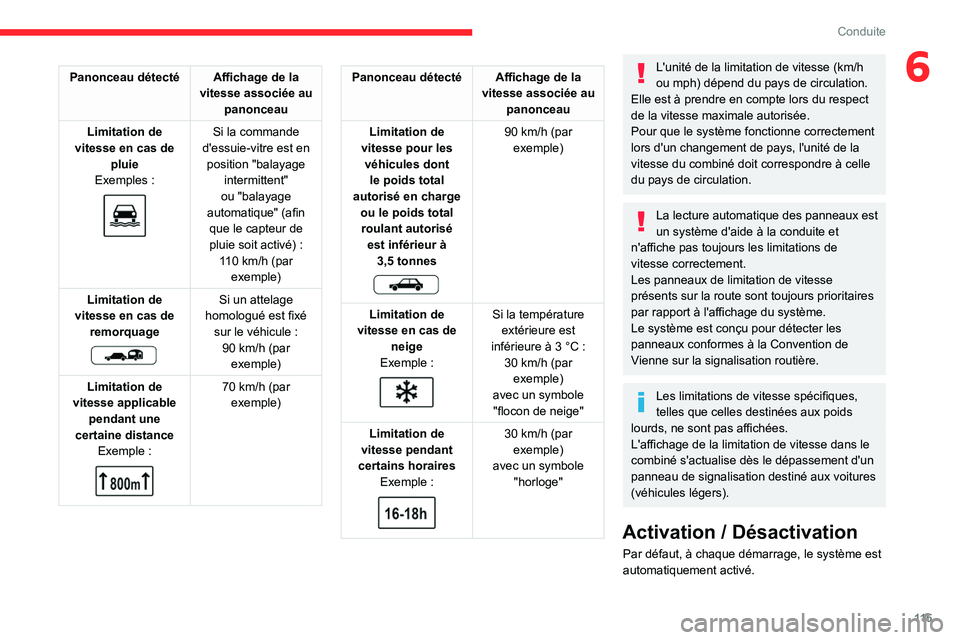 CITROEN BERLINGO VAN 2021 Notices Demploi (in French) 11 5
Conduite
6Panonceau détectéAffichage de la
vitesse associée au panonceau
Limitation de
vitesse en cas de pluie
Exemples
:
Si la commande
d'essuie-vitre est en position "bal CITROEN BERLINGO VAN 2021 Notices Demploi (in French) 11 5
Conduite
6Panonceau détectéAffichage de la
vitesse associée au panonceau
Limitation de
vitesse en cas de pluie
Exemples
:
Si la commande
d'essuie-vitre est en position "bal