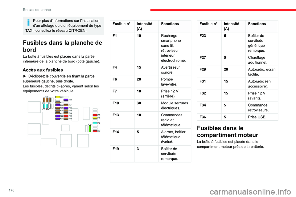 CITROEN BERLINGO VAN 2021 Notices Demploi (in French) 176
En cas de panne
Pour plus d'informations sur l'installation
d'un attelage ou d'un équipement de type
TAXI, consultez le réseau CITROËN.
Fusibles dans la planche de
bord
La bo CITROEN BERLINGO VAN 2021 Notices Demploi (in French) 176
En cas de panne
Pour plus d'informations sur l'installation
d'un attelage ou d'un équipement de type
TAXI, consultez le réseau CITROËN.
Fusibles dans la planche de
bord
La bo