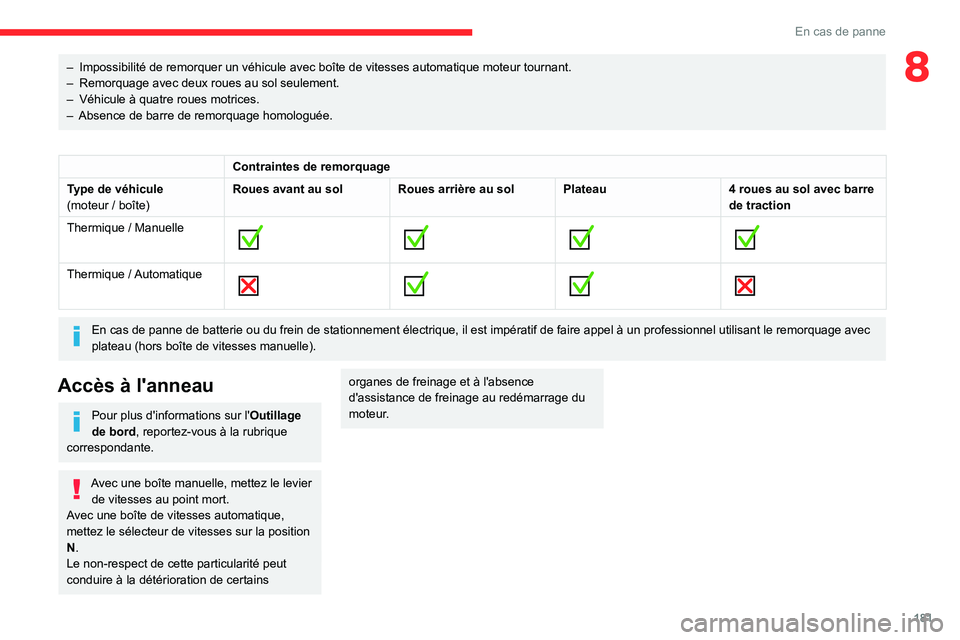 CITROEN BERLINGO VAN 2021 Notices Demploi (in French) 181
En cas de panne
8– Impossibilité de remorquer un véhicule avec boîte de vitesses a\
utomatique moteur tournant.
– Remorquage avec deux roues au sol seulement.
–
Véhicule à quatre rou CITROEN BERLINGO VAN 2021 Notices Demploi (in French) 181
En cas de panne
8– Impossibilité de remorquer un véhicule avec boîte de vitesses a\
utomatique moteur tournant.
– Remorquage avec deux roues au sol seulement.
–
Véhicule à quatre rou