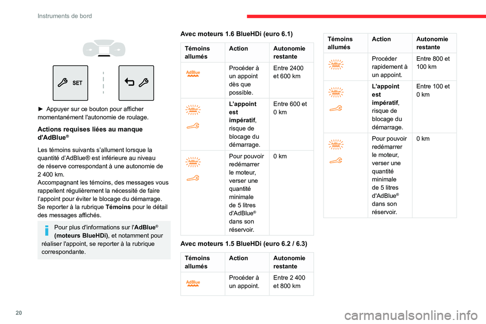 CITROEN BERLINGO VAN 2021  Notices Demploi (in French) 20
Instruments de bord
 
 
 
 
► Appuyer sur ce bouton pour afficher 
momentanément l'autonomie de roulage.
Actions requises liées au manque 
d'AdBlue®
Les témoins suivants s’allument 