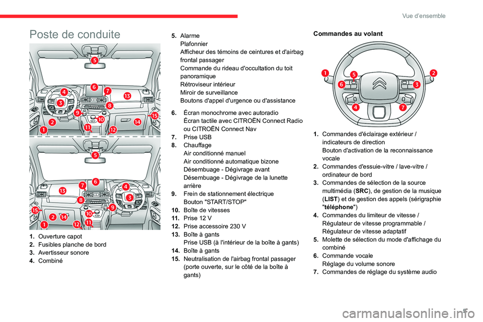 CITROEN BERLINGO VAN 2021 Notices Demploi (in French) 5
Vue d’ensemble
Poste de conduite
1.Ouverture capot
2. Fusibles planche de bord
3. Avertisseur sonore
4. Combiné 5.
Alarme
Plafonnier
Afficheur des témoins de ceintures et d'airbag
frontal p CITROEN BERLINGO VAN 2021 Notices Demploi (in French) 5
Vue d’ensemble
Poste de conduite
1.Ouverture capot
2. Fusibles planche de bord
3. Avertisseur sonore
4. Combiné 5.
Alarme
Plafonnier
Afficheur des témoins de ceintures et d'airbag
frontal p