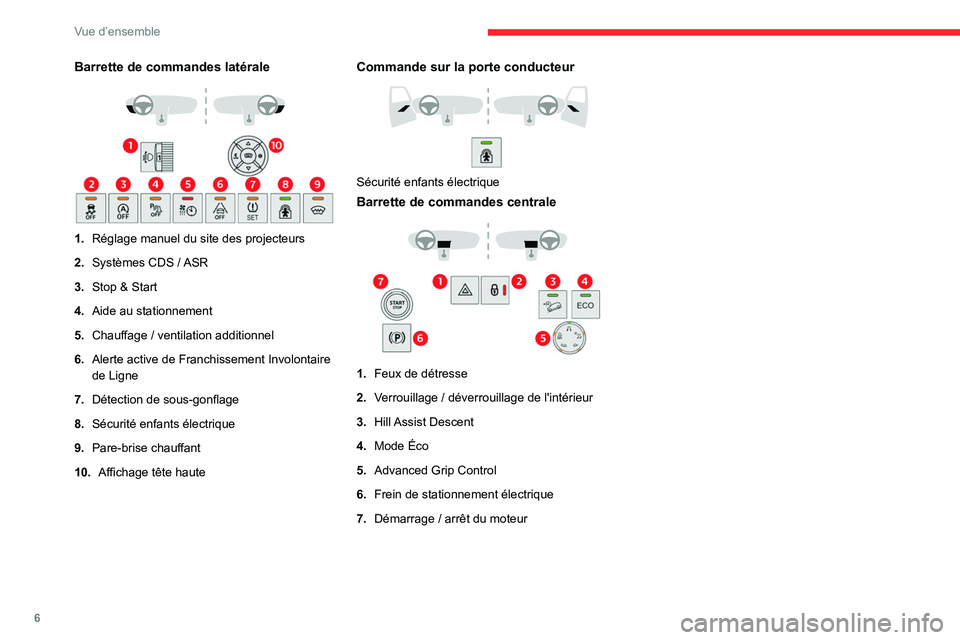 CITROEN BERLINGO VAN 2021 Notices Demploi (in French) 6
Vue d’ensemble
Barrette de commandes latérale
1.Réglage manuel du site des projecteurs
2. Systèmes CDS
/ ASR
3. Stop & Start
4. Aide au stationnement
5. Chauffage
/ ventilation additionn CITROEN BERLINGO VAN 2021 Notices Demploi (in French) 6
Vue d’ensemble
Barrette de commandes latérale
1.Réglage manuel du site des projecteurs
2. Systèmes CDS
/ ASR
3. Stop & Start
4. Aide au stationnement
5. Chauffage
/ ventilation additionn