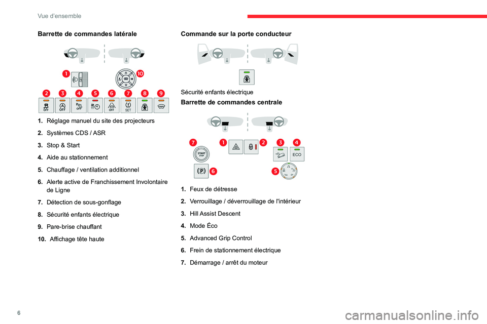 CITROEN BERLINGO VAN 2021  Notices Demploi (in French) 6
Vue d’ensemble
Barrette de commandes latérale 
 
1.Réglage manuel du site des projecteurs
2. Systèmes CDS
  / ASR
3. Stop & Start
4. Aide au stationnement
5. Chauffage
  / ventilation additionn