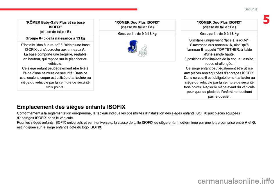 CITROEN BERLINGO VAN 2021 Notices Demploi (in French) 91
Sécurité
5"RÖMER Baby-Safe Plus et sa base ISOFIX"
(classe de taille
:
E
)
Groupe 0+
: de la naissance à 13 kg
S'installe "dos à la route" à l'aide d'une CITROEN BERLINGO VAN 2021 Notices Demploi (in French) 91
Sécurité
5"RÖMER Baby-Safe Plus et sa base ISOFIX"
(classe de taille
:
E
)
Groupe 0+
: de la naissance à 13 kg
S'installe "dos à la route" à l'aide d'une