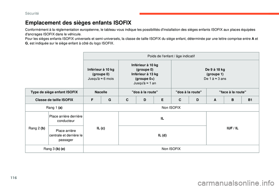 CITROEN BERLINGO VAN 2019  Notices Demploi (in French) 116
Emplacement des sièges enfants ISOFIX
Conformément à la réglementation européenne, le tableau vous indique les possibilités d'installation des sièges enfants ISOFIX aux places équipée