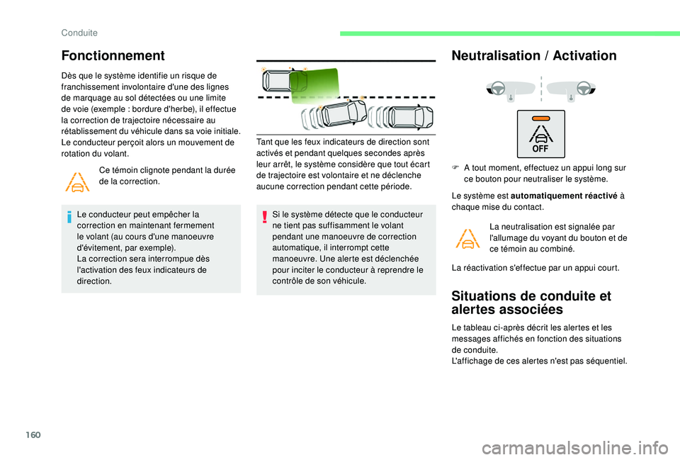 CITROEN BERLINGO VAN 2019 Notices Demploi (in French) 160
Fonctionnement
Dès que le système identifie un risque de
franchissement involontaire d'une des lignes
de marquage au sol détectées ou une limite
de voie (exemple : bordure d'herbe) CITROEN BERLINGO VAN 2019 Notices Demploi (in French) 160
Fonctionnement
Dès que le système identifie un risque de
franchissement involontaire d'une des lignes
de marquage au sol détectées ou une limite
de voie (exemple : bordure d'herbe)