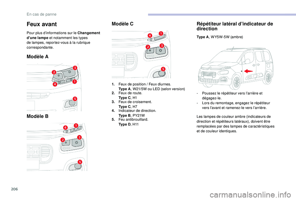 CITROEN BERLINGO VAN 2019 Notices Demploi (in French) 206
Modèle A
Modèle BModèle C
Répétiteur latéral d’indicateur de
direction
Ty p e A, W Y5W-5W (ambre)
-
P
oussez le répétiteur vers l’arrière et
dégagez-le.
-
L
ors du remontage CITROEN BERLINGO VAN 2019 Notices Demploi (in French) 206
Modèle A
Modèle BModèle C
Répétiteur latéral d’indicateur de
direction
Ty p e A, W Y5W-5W (ambre)
-
P
oussez le répétiteur vers l’arrière et
dégagez-le.
-
L
ors du remontage