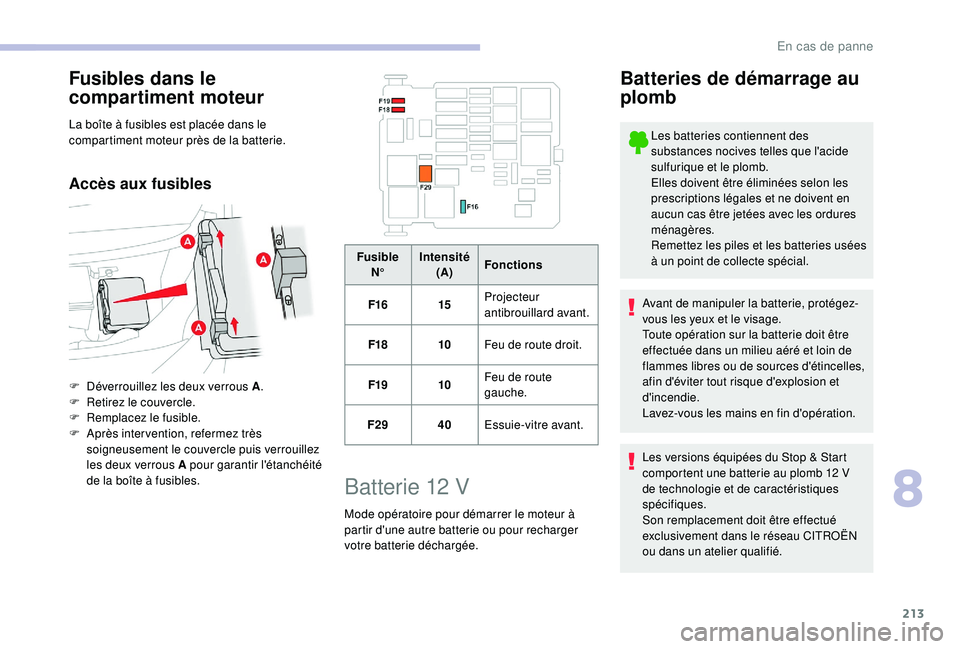 CITROEN BERLINGO VAN 2019 Notices Demploi (in French) 213
Fusibles dans le
compartiment moteur
La boîte à fusibles est placée dans le
compartiment moteur près de la batterie.
Accès aux fusibles
F Déverrouillez les deux verrous A.
F R etirez le c CITROEN BERLINGO VAN 2019 Notices Demploi (in French) 213
Fusibles dans le
compartiment moteur
La boîte à fusibles est placée dans le
compartiment moteur près de la batterie.
Accès aux fusibles
F Déverrouillez les deux verrous A.
F R etirez le c