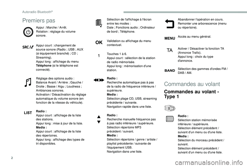 CITROEN BERLINGO VAN 2019 Notices Demploi (in French) 2
Premiers pas
Appui : Marche / Arrêt.
R otation : réglage du volume
sonore.
Appui court
: changement de
source sonore (Radio
; USB ; AUX
(si équipement branché)
; CD ;
Streaming). CITROEN BERLINGO VAN 2019 Notices Demploi (in French) 2
Premiers pas
Appui : Marche / Arrêt.
R otation : réglage du volume
sonore.
Appui court
: changement de
source sonore (Radio
; USB ; AUX
(si équipement branché)
; CD ;
Streaming).