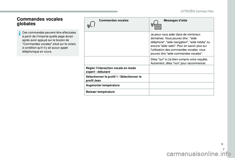 CITROEN BERLINGO VAN 2019 Notices Demploi (in French) 7
Commandes vocales
globales
Ces commandes peuvent être effectuées
à partir de n'importe quelle page-écran
après avoir appuyé sur le bouton de
"Commandes vocales" situé sur le v CITROEN BERLINGO VAN 2019 Notices Demploi (in French) 7
Commandes vocales
globales
Ces commandes peuvent être effectuées
à partir de n'importe quelle page-écran
après avoir appuyé sur le bouton de
"Commandes vocales" situé sur le v