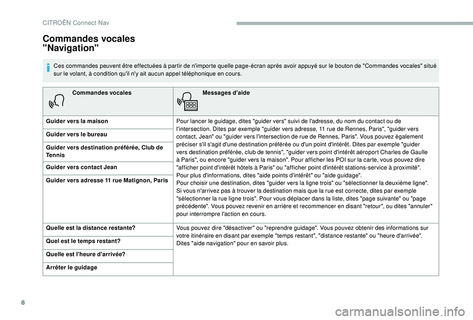 CITROEN BERLINGO VAN 2019 Notices Demploi (in French) 8
Commandes vocalesMessages d'aide
Guider vers la maison Pour lancer le guidage, dites "guider vers" suivi de l'adresse, du nom du contact ou de
l'intersection. Dites par exemple CITROEN BERLINGO VAN 2019 Notices Demploi (in French) 8
Commandes vocalesMessages d'aide
Guider vers la maison Pour lancer le guidage, dites "guider vers" suivi de l'adresse, du nom du contact ou de
l'intersection. Dites par exemple