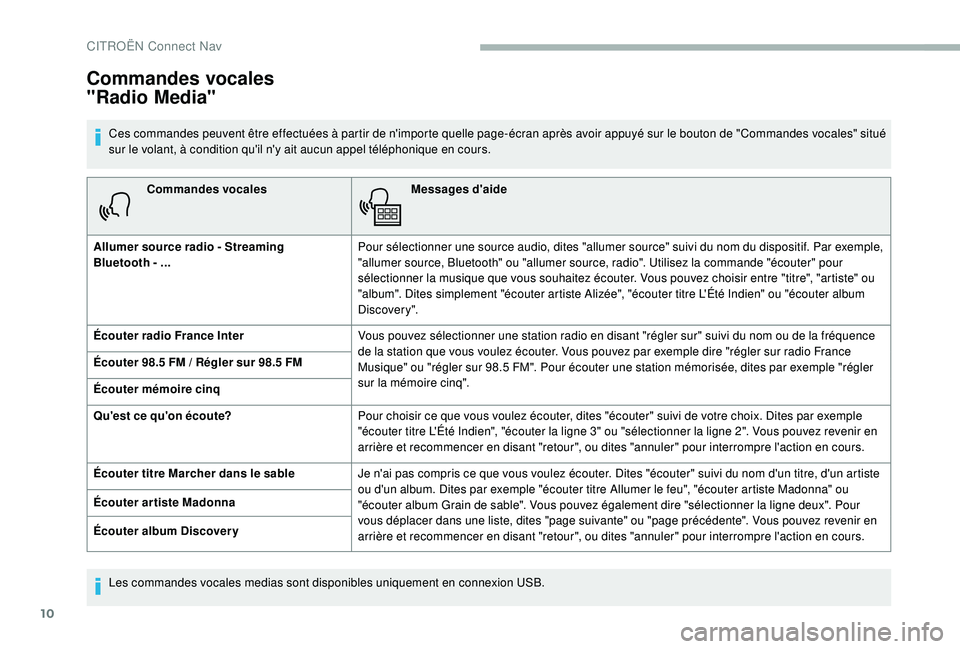 CITROEN BERLINGO VAN 2019 Notices Demploi (in French) 10
Commandes vocalesMessages d'aide
Allumer source radio - Streaming
Bluetooth -
... Pour sélectionner une source audio, dites "allumer source" suivi du nom du dispositif. Par exemple CITROEN BERLINGO VAN 2019 Notices Demploi (in French) 10
Commandes vocalesMessages d'aide
Allumer source radio - Streaming
Bluetooth -
... Pour sélectionner une source audio, dites "allumer source" suivi du nom du dispositif. Par exemple