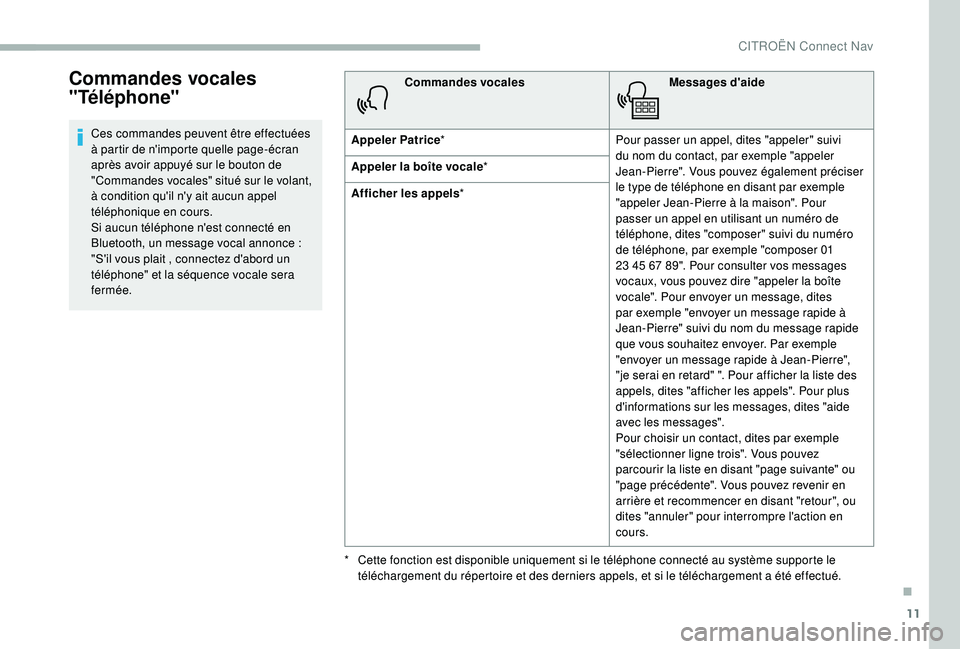 CITROEN BERLINGO VAN 2019 Notices Demploi (in French) 11
Commandes vocales
"Téléphone"
Ces commandes peuvent être effectuées
à partir de n'importe quelle page-écran
après avoir appuyé sur le bouton de
"Commandes vocales" s CITROEN BERLINGO VAN 2019 Notices Demploi (in French) 11
Commandes vocales
"Téléphone"
Ces commandes peuvent être effectuées
à partir de n'importe quelle page-écran
après avoir appuyé sur le bouton de
"Commandes vocales" s
