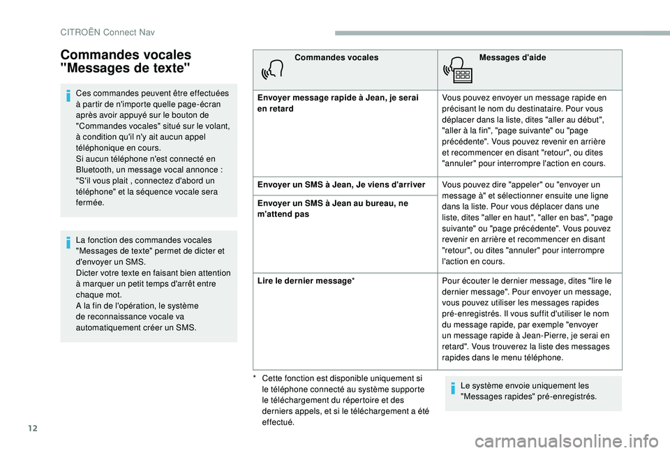 CITROEN BERLINGO VAN 2019 Notices Demploi (in French) 12
Commandes vocales
"Messages de texte"
Ces commandes peuvent être effectuées
à partir de n'importe quelle page-écran
après avoir appuyé sur le bouton de
"Commandes vocales& CITROEN BERLINGO VAN 2019 Notices Demploi (in French) 12
Commandes vocales
"Messages de texte"
Ces commandes peuvent être effectuées
à partir de n'importe quelle page-écran
après avoir appuyé sur le bouton de
"Commandes vocales&