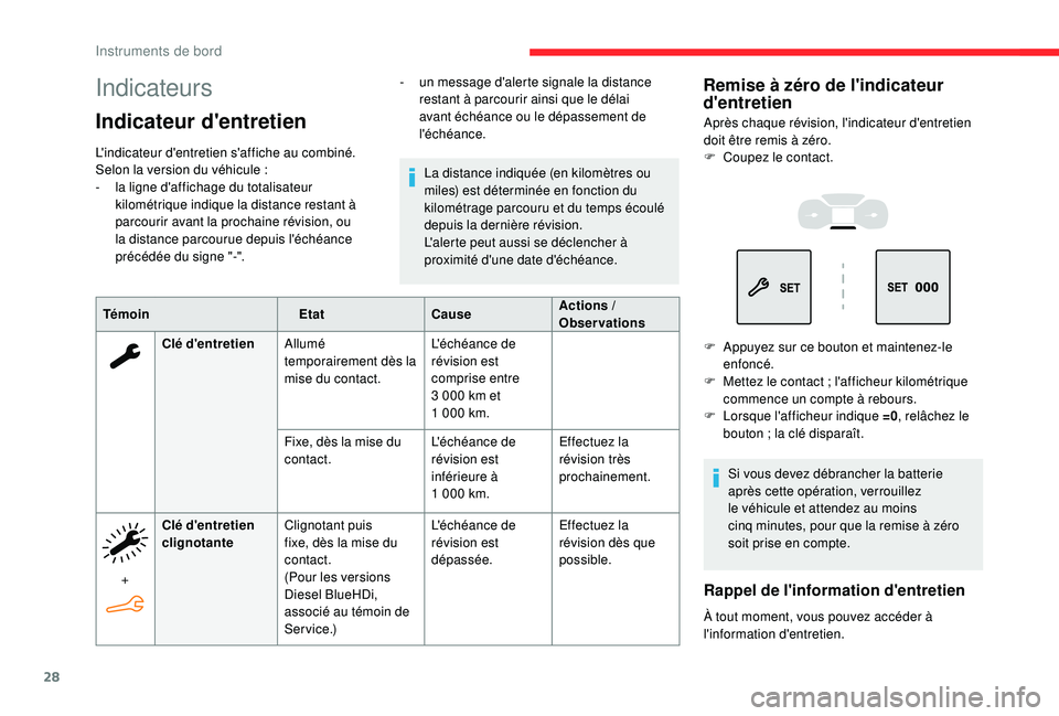 CITROEN BERLINGO VAN 2019  Notices Demploi (in French) 28
Indicateurs
Indicateur d'entretien
L'indicateur d'entretien s'affiche au combiné. 
Selon la version du véhicule  :
-
 
l
 a ligne d'affichage du totalisateur 
kilométrique in