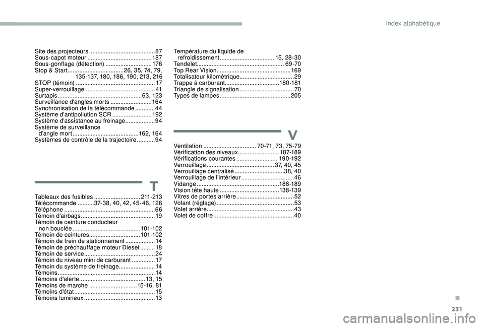 CITROEN BERLINGO VAN 2019  Notices Demploi (in French) 231
Tableaux des fusibles ............................211-213
Télécommande .......... 3
7-38, 40, 42, 45 - 46, 126
Téléphone
 

....................................................... 66
Témoin d