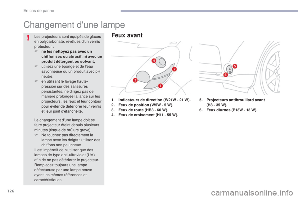CITROEN C-ZERO 2017 Notices Demploi (in French) 126
Changement d'une lampe
1. Indicateurs de direction (W21W - 21 W).
2. Feux de position (W5W - 5 W).
3.
F
eux de route (HB3 - 60 W).
4.
F
eux de croisement (H11 - 55 W).
Les projecteurs sont CITROEN C-ZERO 2017 Notices Demploi (in French) 126
Changement d'une lampe
1. Indicateurs de direction (W21W - 21 W).
2. Feux de position (W5W - 5 W).
3.
F
eux de route (HB3 - 60 W).
4.
F
eux de croisement (H11 - 55 W).
Les projecteurs sont