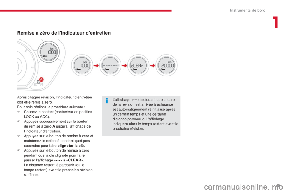 CITROEN C-ZERO 2017  Notices Demploi (in French) 23
L'affichage «---» indiquant que la date 
de la révision est arrivée à échéance 
est automatiquement réinitialisé après 
un certain temps et une certaine 
distance parcourue. L'aff