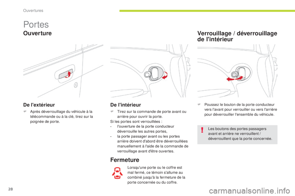 CITROEN C-ZERO 2017  Notices Demploi (in French) 28
Portes
De l'extérieur
F Après déverrouillage du véhicule à la télécommande ou à la clé, tirez sur la 
poignée de porte.
De l'intérieur
F Tirez sur la commande de porte avant ou a
