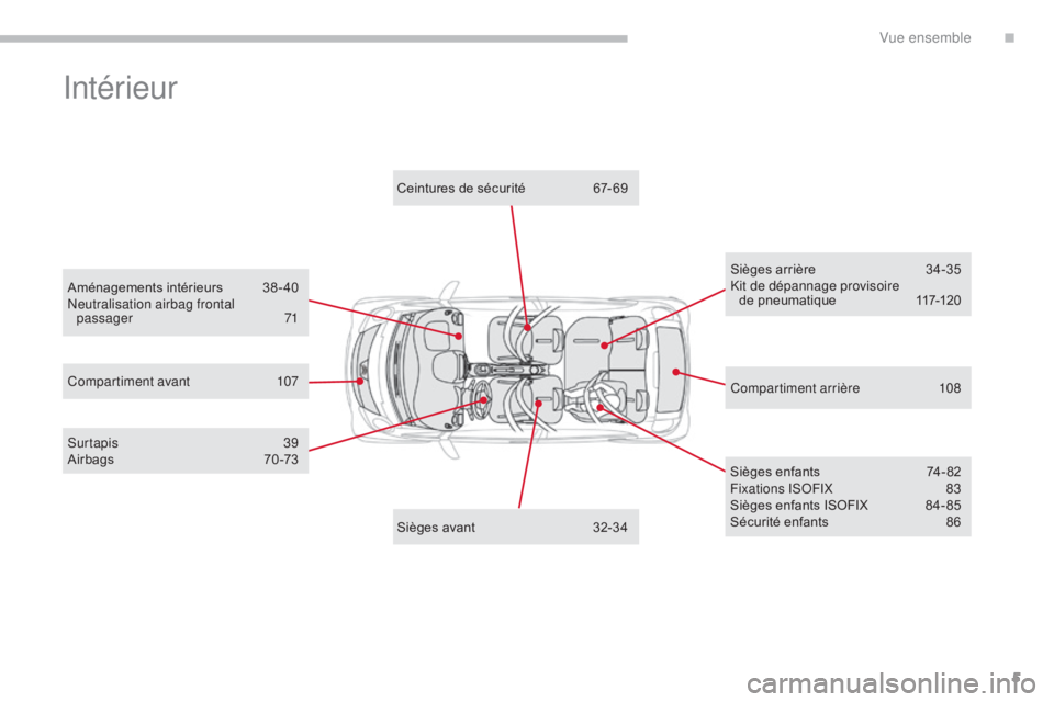 CITROEN C-ZERO 2017  Notices Demploi (in French) 5
Intérieur
Compartiment arrière 108
Compartiment avant 1
07 Ceintures de sécurité
 
6

7- 69
Sièges arrière 
3
 4-35
Kit de dépannage provisoire   de pneumatique
 1
 17-120
Surtapis
 

39
Airb