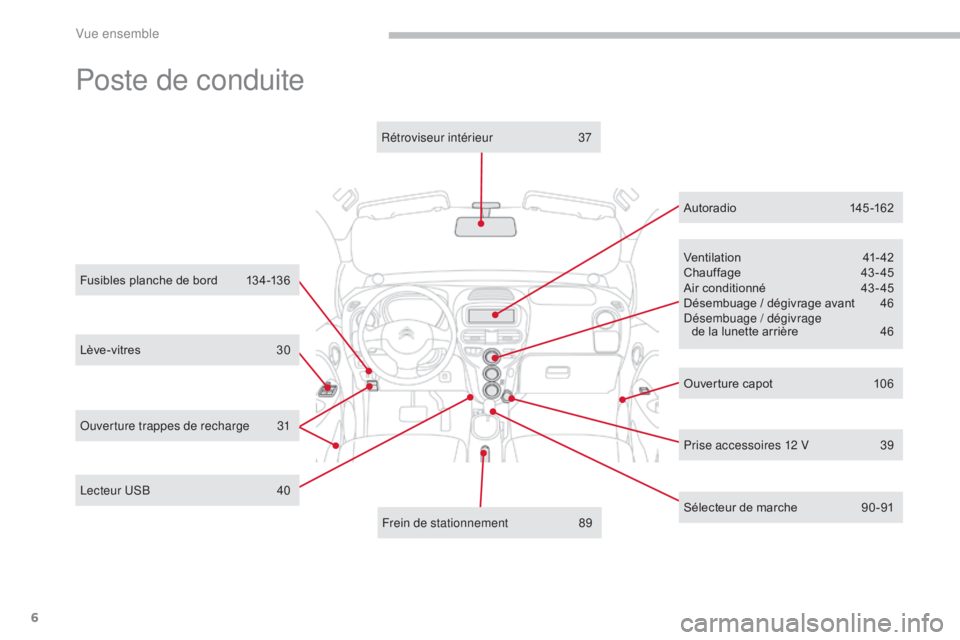 CITROEN C-ZERO 2017  Notices Demploi (in French) 6
Lève-vitres 30
Fusibles planche de bord  
1
 34-136
Ventilation
 4
 1-42
Chauffage
 4
 3- 45
Air conditionné  
4
 3 - 45
Désembuage / dégivrage avant  
4
 6
Désembuage / dégivrage   de la lune