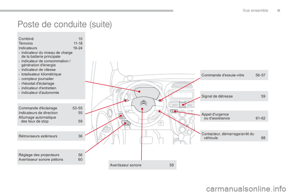 CITROEN C-ZERO 2017  Notices Demploi (in French) 7
Poste de conduite (suite)
Commande d'éclairage 53-55
Indicateurs de direction 5 5
Allumage automatique   des feux de stop
 
5
 9
Combiné
 

10
Té m o i n s
 11
 -18
Indicateurs
 1
 9-24
-  
i