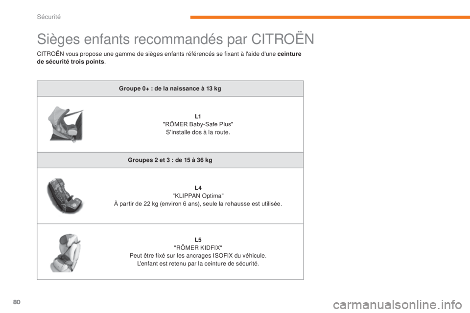 CITROEN C-ZERO 2017 Notices Demploi (in French) 80
Sièges enfants recommandés par CITROËN
Groupe 0+ : de la naissance à 13 kgL1
"RÖMER Baby-Safe Plus" S'installe dos à la route.
Groupes 2 et 3 : de 15 à 36 kg L4
"KLIPPAN O CITROEN C-ZERO 2017 Notices Demploi (in French) 80
Sièges enfants recommandés par CITROËN
Groupe 0+ : de la naissance à 13 kgL1
"RÖMER Baby-Safe Plus" S'installe dos à la route.
Groupes 2 et 3 : de 15 à 36 kg L4
"KLIPPAN O