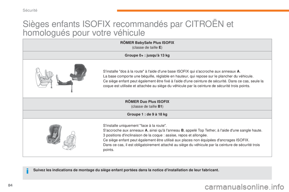 CITROEN C-ZERO 2017 Notices Demploi (in French) 84
Sièges enfants ISOFIX recommandés par CITROËN et
homologués pour votre véhicule
RÖMER BabySafe Plus ISOFIX
(classe de taille E )
Groupe 0+ : jusqu'à 13 kg
S'installe "dos à la CITROEN C-ZERO 2017 Notices Demploi (in French) 84
Sièges enfants ISOFIX recommandés par CITROËN et
homologués pour votre véhicule
RÖMER BabySafe Plus ISOFIX
(classe de taille E )
Groupe 0+ : jusqu'à 13 kg
S'installe "dos à la