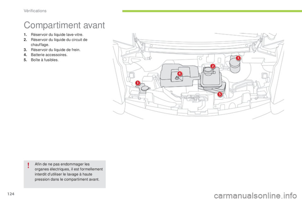 CITROEN C-ZERO 2016  Notices Demploi (in French) 124
1. Réservoir du liquide lave-vitre.
2. Réservoir du liquide du circuit de 
chauffage.
3.
 R

éservoir du liquide de frein.
4.
 Ba

tterie accessoires.
5.
 B

oîte à fusibles.
Compartiment ava