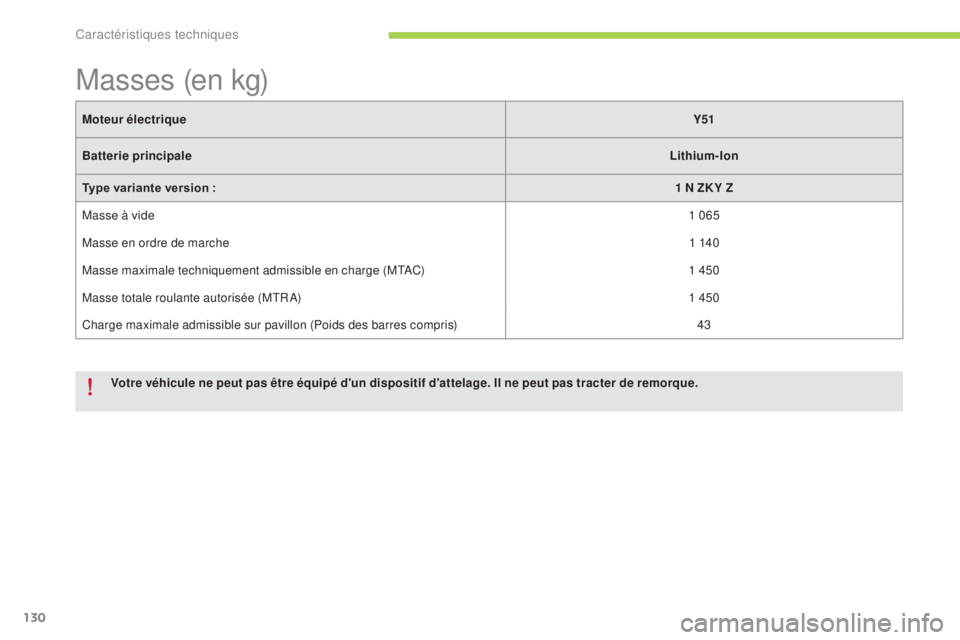 CITROEN C-ZERO 2016  Notices Demploi (in French) 130
Moteur électriqueY51
Batterie principale Lithium-Ion
Type variante version : 1 N ZK Y Z
Masse à vide 1 065
Masse en ordre de marche 1 140
Masse maximale techniquement admissible en charge (M
t

