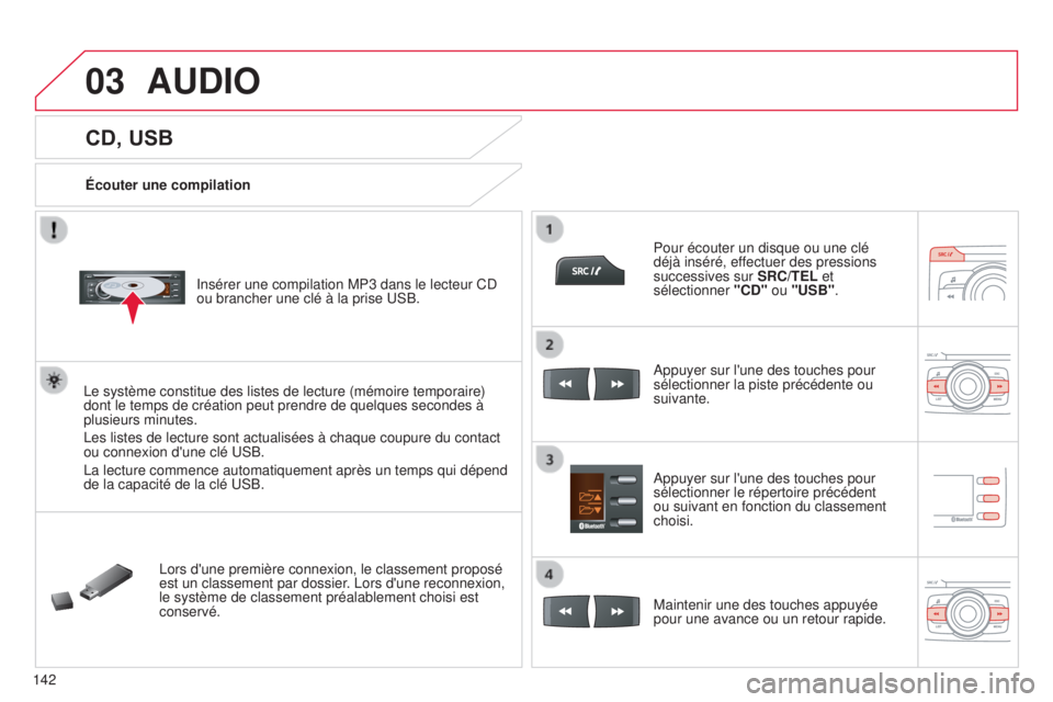 CITROEN C-ZERO 2016  Notices Demploi (in French) 03
142
CD, USB
Écouter une compilation
i
nsérer une compilation MP3 dans le lecteur C d  
ou brancher une clé à la prise 
us B.
l

e système constitue des listes de lecture (mémoire temporaire) 