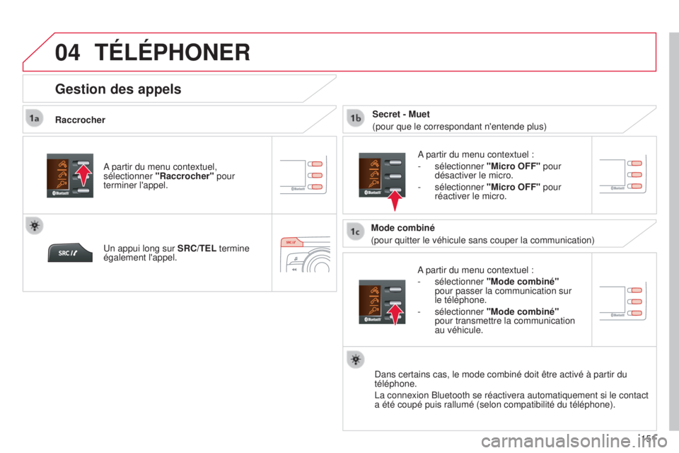 CITROEN C-ZERO 2016  Notices Demploi (in French)  
04
151
TÉLÉPHONER
Raccrocher
a partir du menu contextuel :
-

  sélectionner "Mode combiné" 
pour passer la communication sur 
le téléphone.
-
  sélectionner "Mode combiné" 

